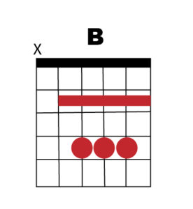 B Chord B Chord