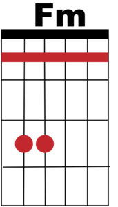 Fm Diagram Fm Diagram